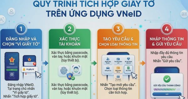 4 bước tích hợp giấy tờ trên VNeID