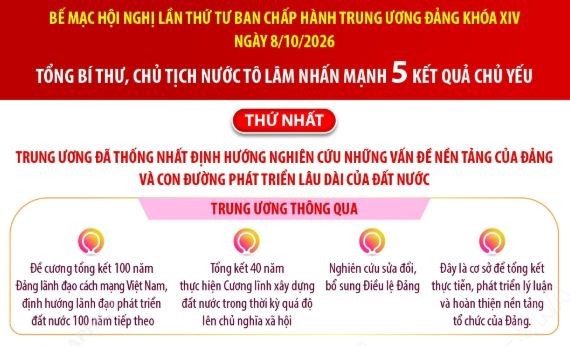 5 kết quả chủ yếu của Hội nghị Trung ương lần thứ Tư