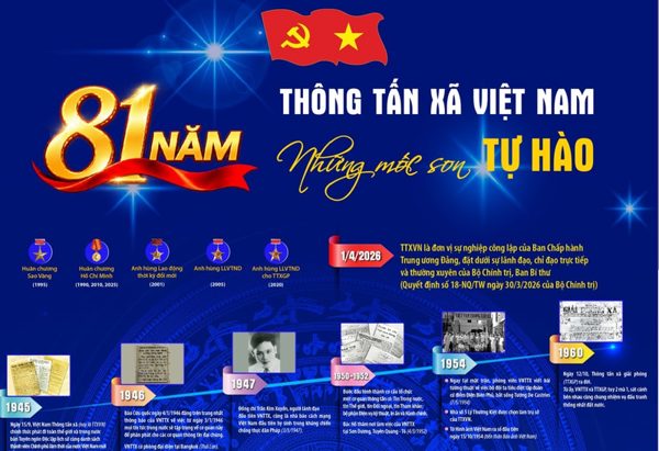 81 năm Thông tấn xã Việt Nam: Những mốc son tự hào