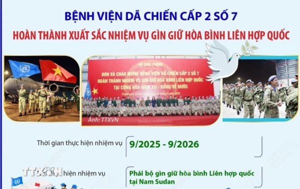 Bệnh viện Dã chiến cấp 2 số 7 hoàn thành xuất sắc nhiệm vụ gìn giữ hòa bình LHQ