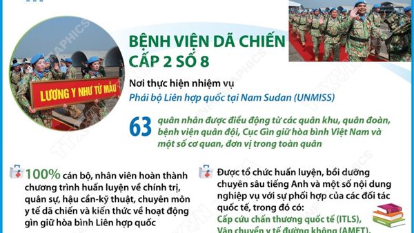 Bệnh viện dã chiến cấp 2 số 8 và Đội Công binh số 5 lên đường gìn giữ hòa bình