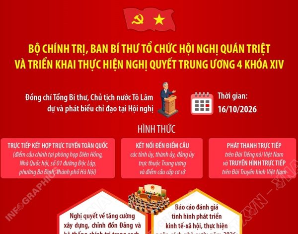 Bộ Chính trị, Ban Bí thư tổ chức Hội nghị quán triệt và triển khai thực hiện Nghị quyết Trung ương 4 khóa XIV