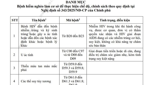 Bộ Y tế ban hành Danh mục 58 bệnh hiểm nghèo thực hiện chế độ, chính sách với sĩ quan Quân đội nghỉ hưu