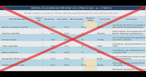 Cà Mau bác thông tin tiếp tục sáp nhập còn 27 xã, phường