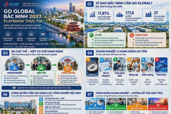 Cẩm nang chiến lược Go Global Bắc Ninh 2026: Từ nhà máy tiến ra toàn cầu
