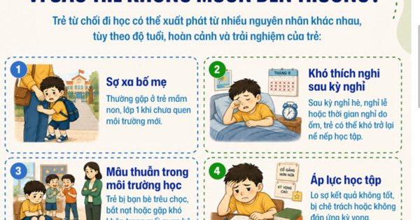 Căn bệnh khiến trẻ đau bụng, nôn mỗi khi đi học