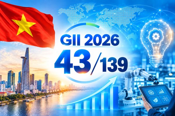 Chỉ số đổi mới sáng tạo toàn cầu của Việt Nam tăng 1 bậc, hướng tới nhóm 40 thế giới vào năm 2030