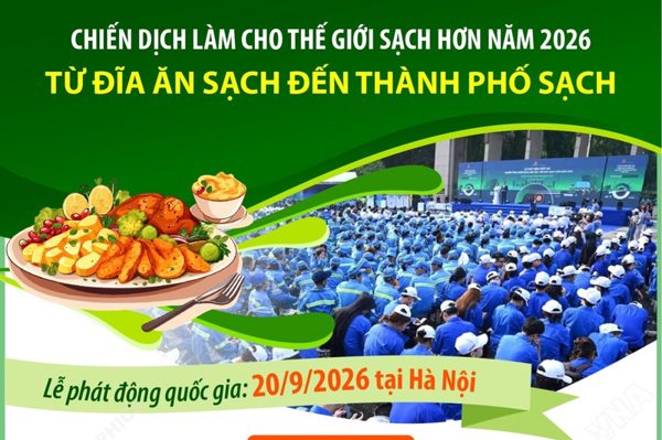Chiến dịch Làm cho thế giới sạch hơn năm 2026: Từ đĩa ăn sạch đến thành phố sạch