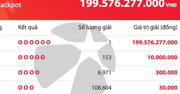 Có 1 người trúng gần 200 tỉ đồng vé số Vietlott Mega 6/45 tối 4.10