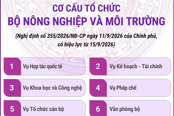 Cơ cấu tổ chức của Bộ Nông nghiệp và Môi trường từ ngày 15/9/2026