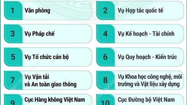 Cơ cấu tổ chức của Bộ Xây dựng từ ngày 15/9/2026