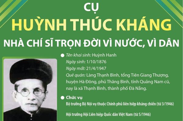 Cụ Huỳnh Thúc Kháng: Nhà chí sỹ trọn đời vì nước, vì dân