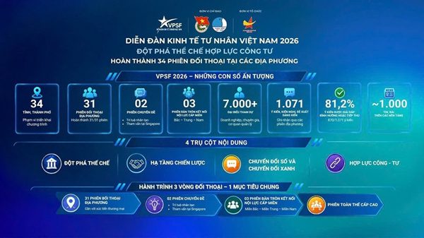 Cụ thể hóa tinh thần Nghị quyết 68 qua đối thoại chính quyền-doanh nghiệp-chuyên gia