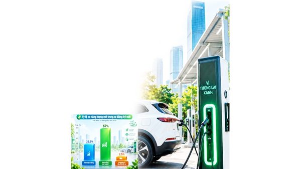 Cuộc đua phủ sóng hạ tầng trạm sạc xe điện