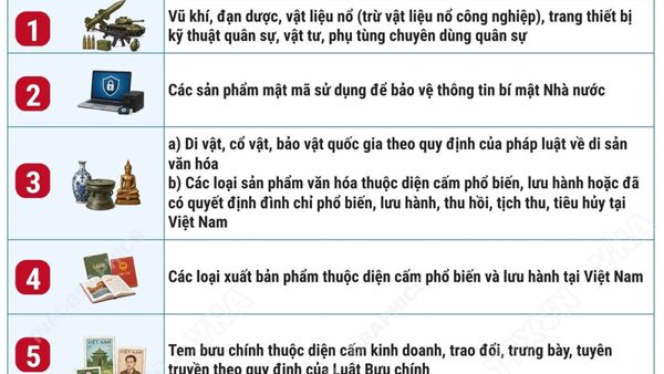 Danh mục hàng hóa cấm nhập khẩu, xuất khẩu