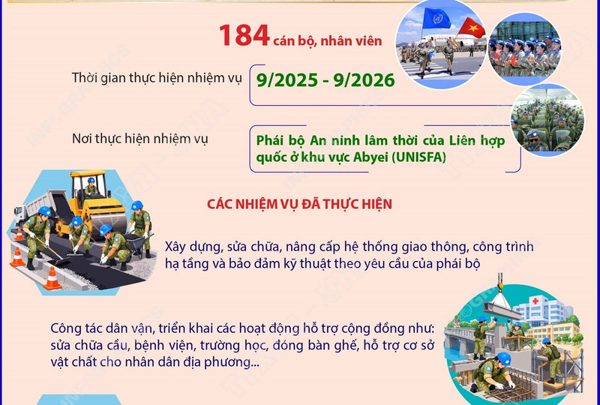 Đội Công binh số 4 hoàn thành xuất sắc nhiệm vụ gìn giữ hòa bình, về nước an toàn