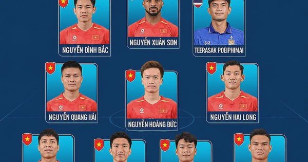 Đội hình tiêu biểu ASEAN Cup 2026 thú vị chưa từng thấy: Việt Nam có tới 10 cầu thủ, Thái Lan 1