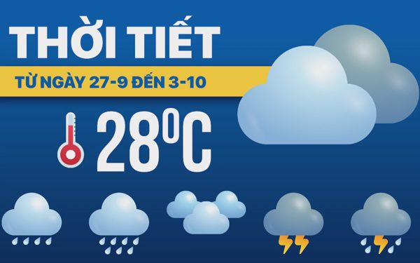 Dự báo thời tiết từ 27-9 đến 3-10: Mưa rào nhiều nơi trên cả nước