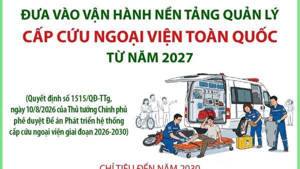 Đưa vào vận hành Nền tảng quản lý cấp cứu ngoại viện toàn quốc từ năm 2027