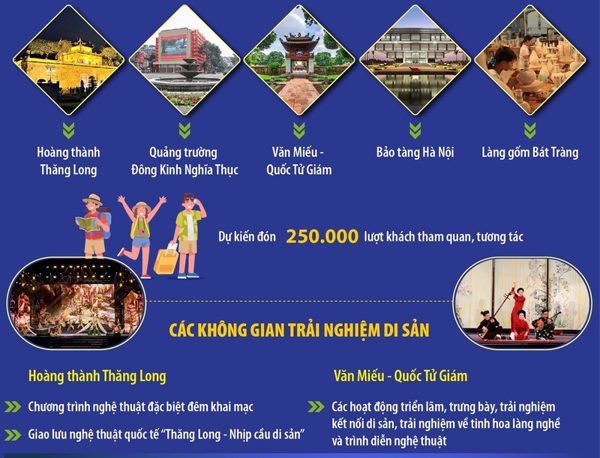 Festival Thăng Long-Hà Nội 2026: Những điểm chạm văn hóa giữa “Dòng chảy di sản”