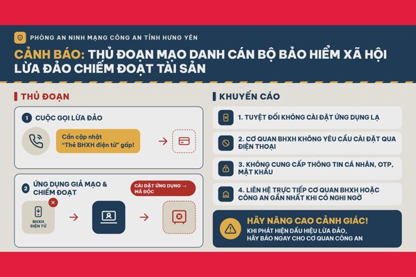Giả danh cán bộ bảo hiểm xã hội, lừa cài ứng dụng để chiếm đoạt tiền