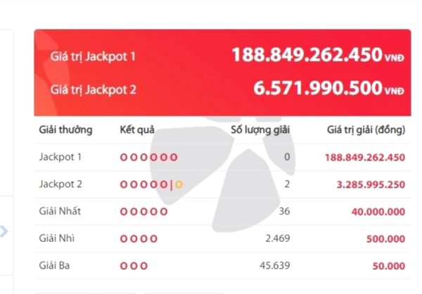 Giải độc đắc gần 200 tỷ đồng vẫn vô chủ, Jackpot 2 có hai người trúng
