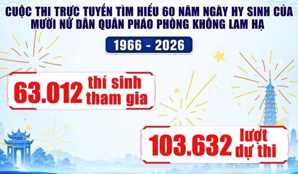 Giáo viên vượt 63.000 thí sinh, nhất tuần hai thi tìm hiểu sự kiện Lam Hạ