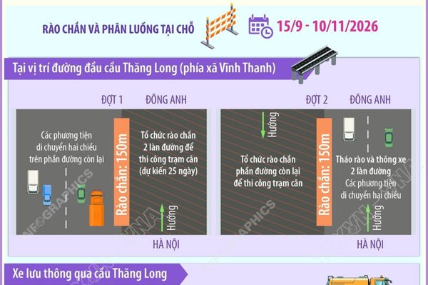 Hà Nội bổ sung phương tiện được lưu thông qua cầu Thăng Long