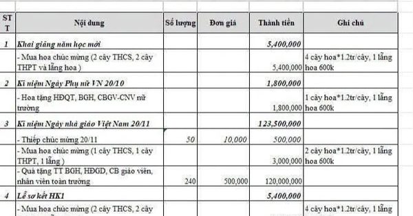 Hà Nội công bố đường dây nóng phản ánh lạm thu, dạy thêm sai quy định