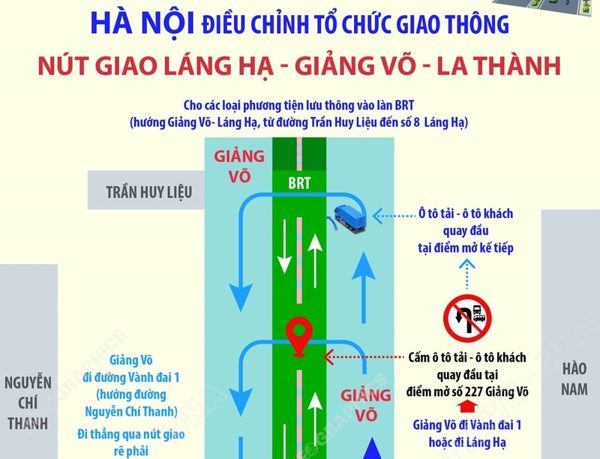 Hà Nội điều chỉnh phương án giao thông nút giao Láng Hạ-Giảng Võ-La Thành
