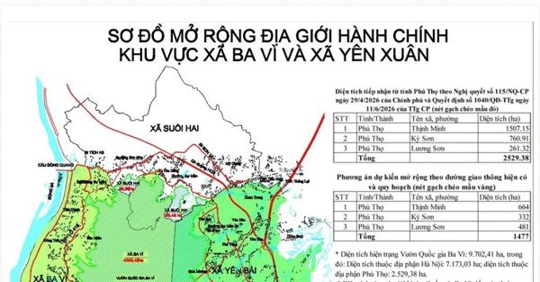 Hà Nội được gì khi nhập thêm 3 xã, mở rộng hơn 4.000ha về phía Phú Thọ?