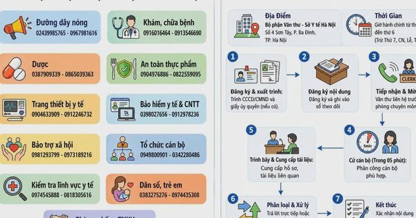 Hà Nội hướng dẫn tra cứu cơ sở khám chữa bệnh được cấp phép hoạt động