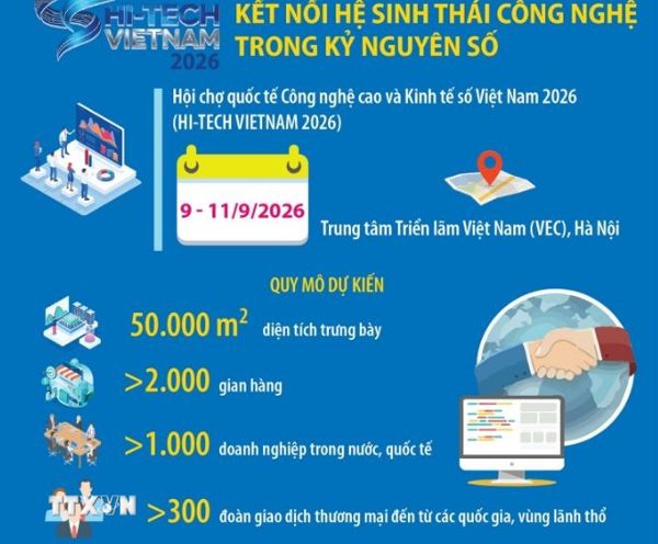 HI-TECH VIETNAM 2026: Kết nối hệ sinh thái công nghệ trong kỷ nguyên số