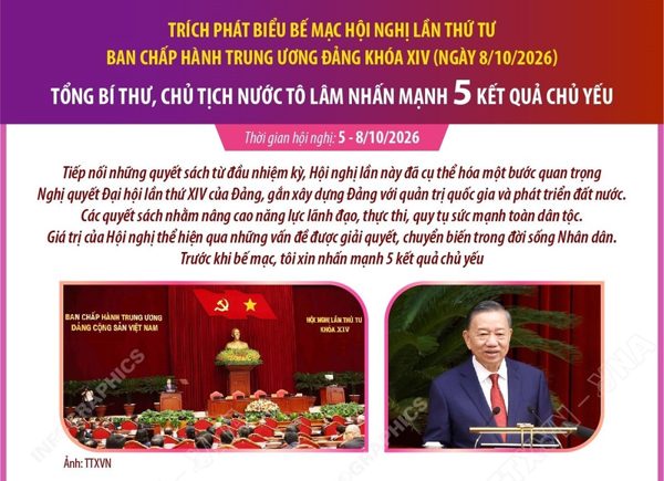 Hội nghị lần thứ tư BCH TW khóa XIV: Tổng Bí thư, Chủ tịch nước Tô Lâm nhấn mạnh 5 kết quả chủ yếu