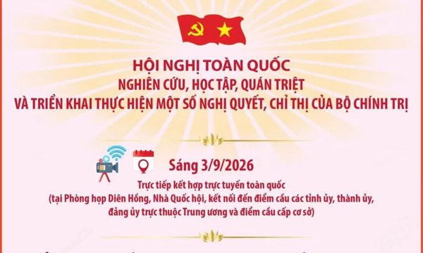 Hội nghị toàn quốc quán triệt và triển khai một số Nghị quyết, Chỉ thị của Bộ Chính trị