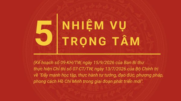 [Infographic] 5 nhiệm vụ trọng tâm trong Kế hoạch thực hiện Chỉ thị số 07 của Bộ Chính trị