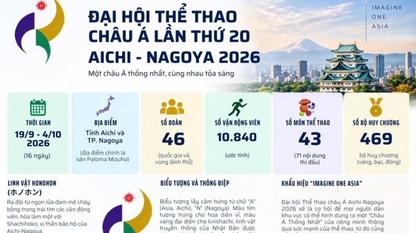 [Infographic] Những con số ấn tượng về Asian Games 2026