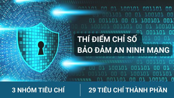 [Infographic] Triển khai thử nghiệm Chỉ số bảo đảm an ninh mạng từ năm 2027