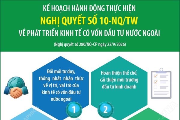 Kế hoạch thực hiện Nghị quyết số 10-NQ/TW về kinh tế có vốn đầu tư nước ngoài
