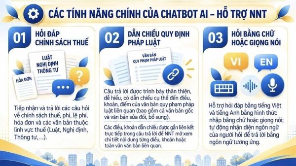 Kê khai thuế hộ kinh doanh qua trợ lý ảo Chatbot AI