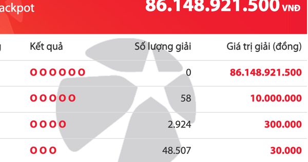 Kết quả xổ số Vietlott Mega 6/45 tối 18.9, giải độc đắc cộng dồn 86,1 tỉ đồng