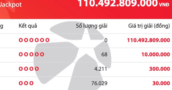 Kết quả xổ số Vietlott Mega 6/45 tối 23.9, giải độc đắc cộng dồn 110 tỉ đồng