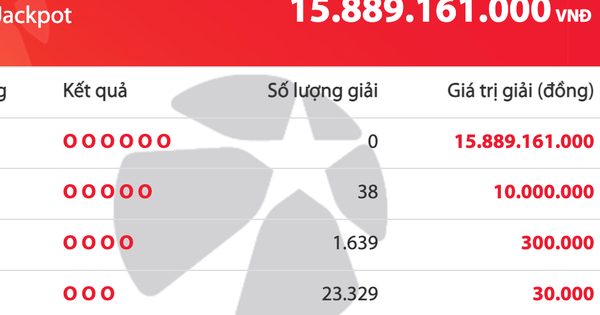 Kết quả xổ số Vietlott Mega 6/45 tối 9.10, giải độc đắc cộng dồn 15,8 tỉ đồng