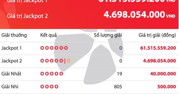 Kết quả xổ số Vietlott Power 6/55 tối 10.9, giải độc đắc tăng 61,5 tỉ đồng