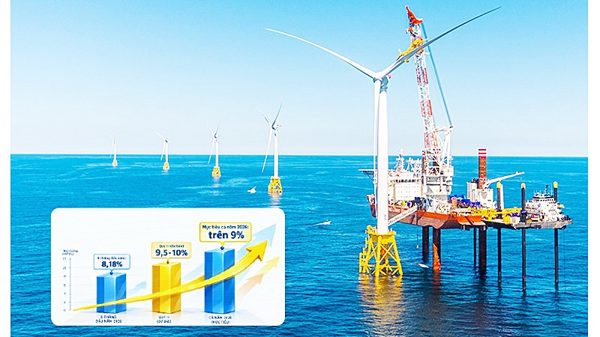 Khơi thông nguồn lực để tăng trưởng 2 con số