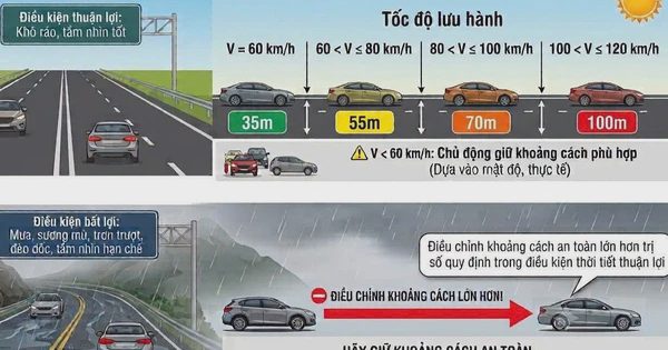 Lái xe thế nào để không bị phạt lỗi khoảng cách an toàn?