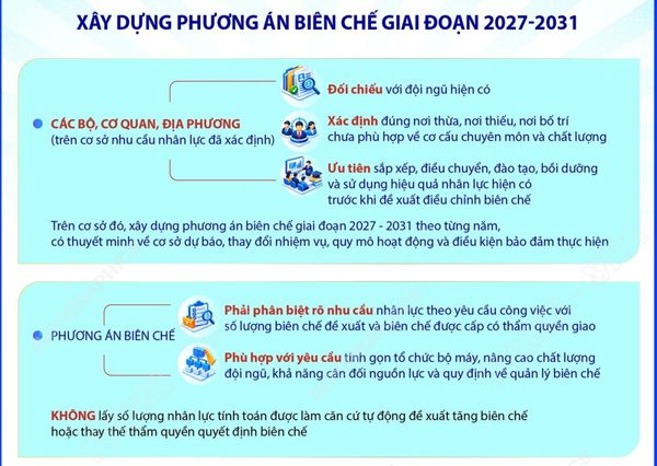 Lấy vị trí việc làm làm căn cứ xây dựng phương án biên chế giai đoạn 2027-2031