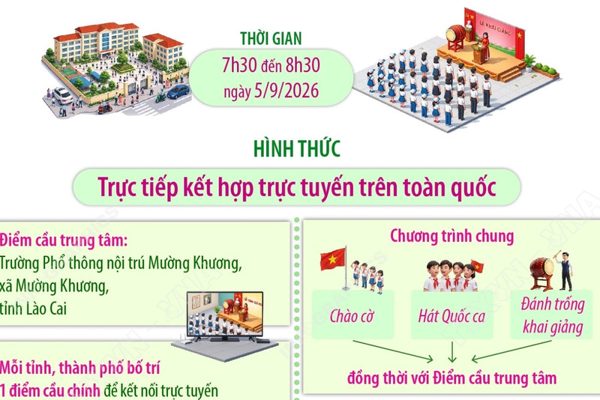 Lễ khai giảng năm học mới và khánh thành các trường phổ thông nội trú liên cấp