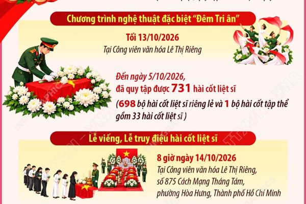 Lễ viếng, lễ truy điệu và an táng hài cốt liệt sỹ tại công viên Lê Thị Riêng diễn ra ngày 14/10
