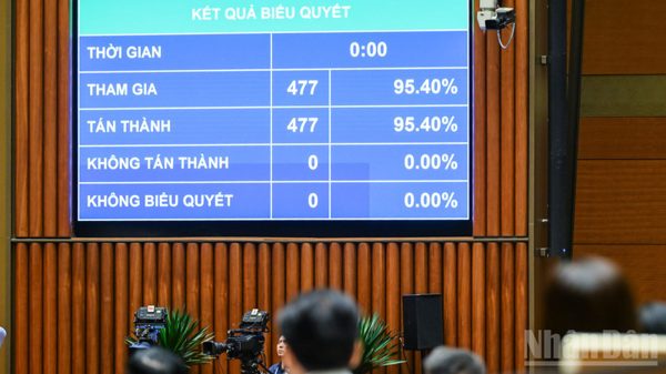Luật sửa đổi 4 luật lĩnh vực khoa học-công nghệ: Cắt giảm điều kiện kinh doanh, đẩy mạnh phân cấp